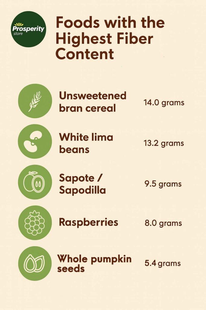 High-Fiber Foods