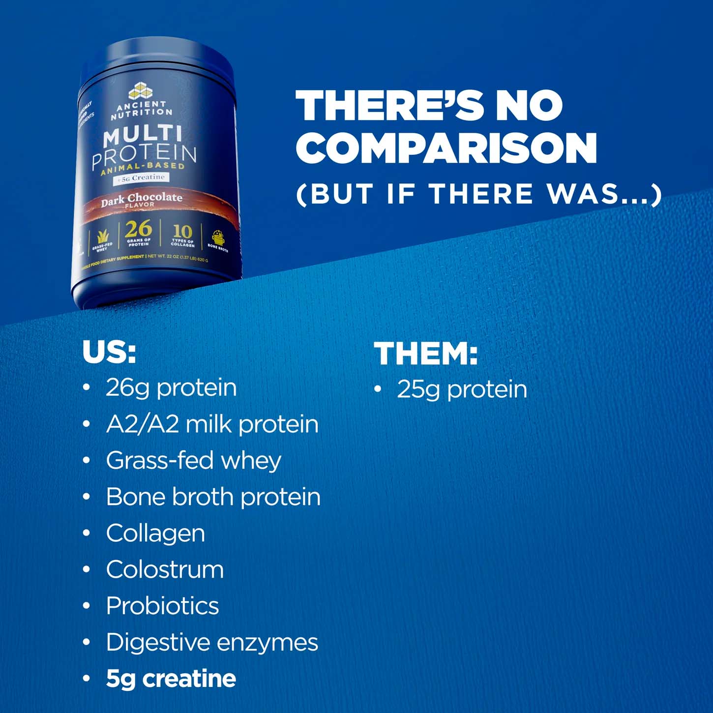 Ancient Nutrition, Multi Protein Animal Based + Creatine, Dark Chocolate, 26 g, 5 g, 1.37 lb
