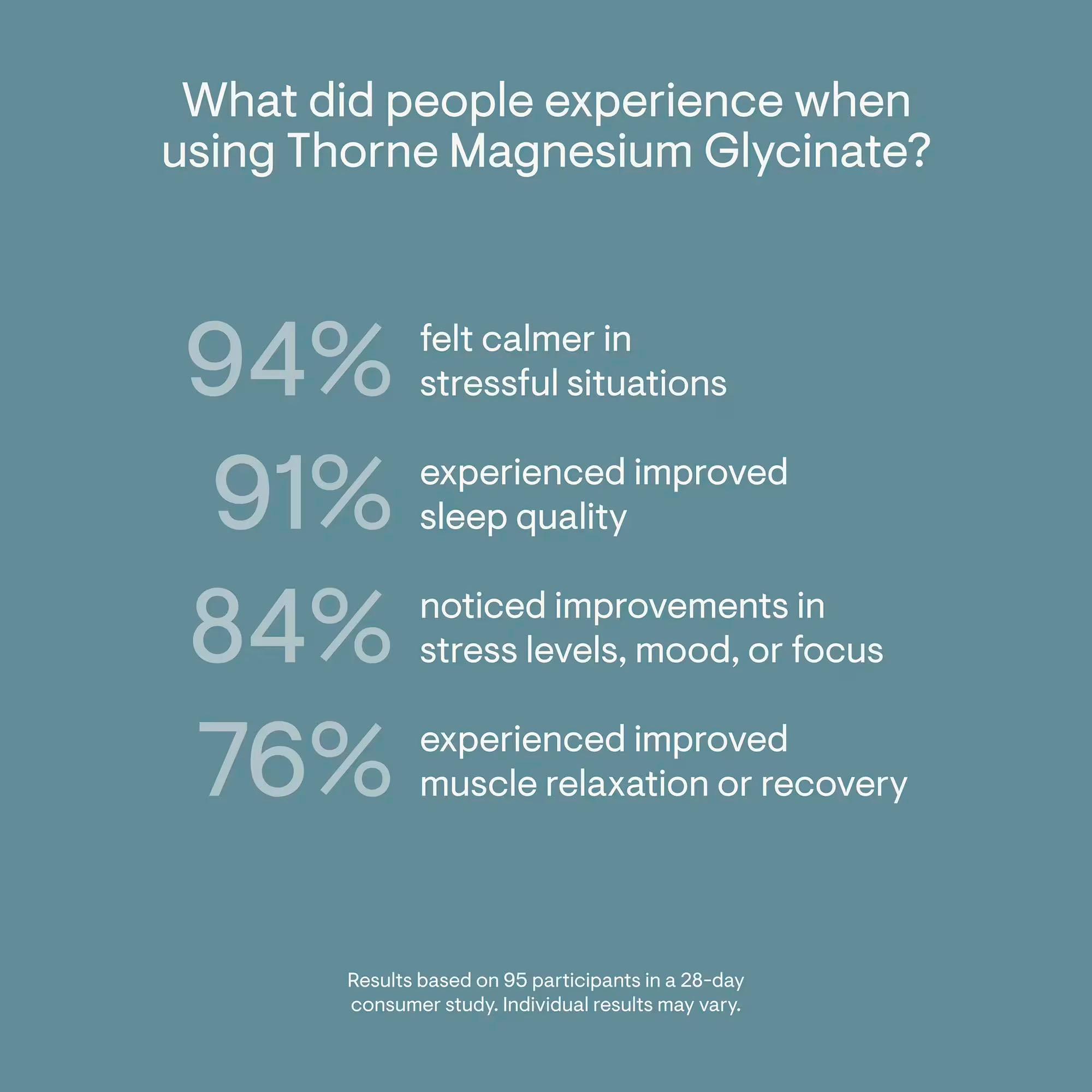 Thorne, Magnesium Glycinate, 120 mg, 90 Caps