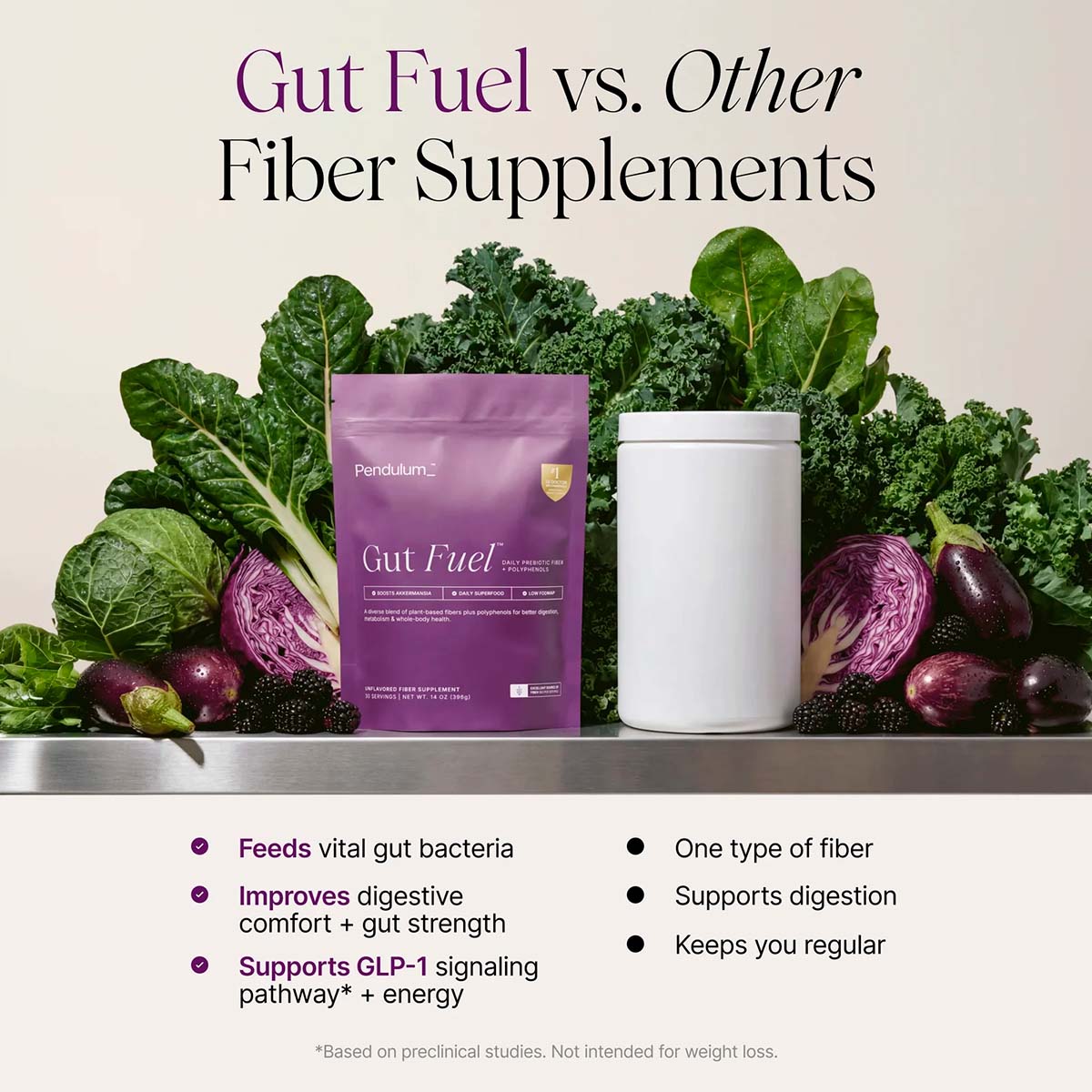 Pendulum, Gut Fuel Daily Prebiotic Fiber + Polyphenols, 14 oz