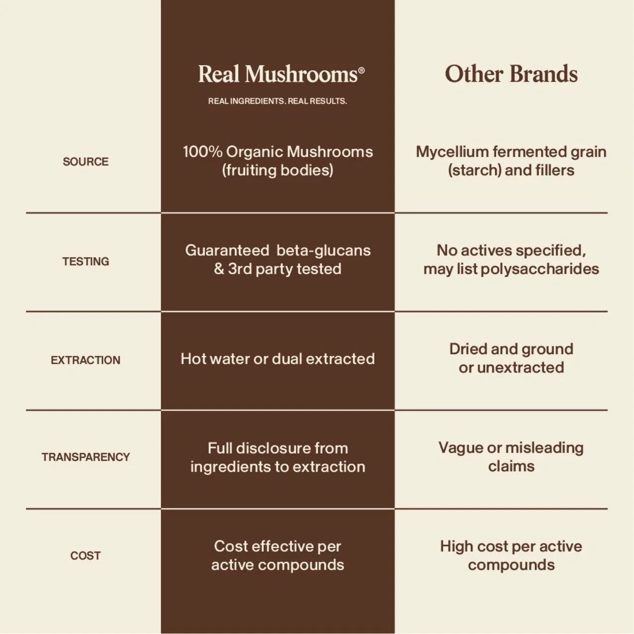 Real Mushrooms, 5 Defenders Mushroom Powder Immune Strength, 1000 mg, 1.59 oz