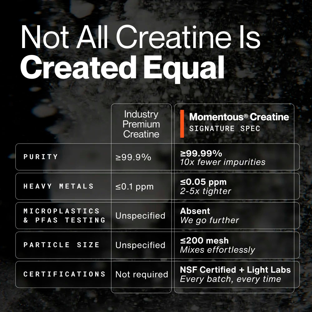 Momentous, Creatine Monohydrate Travel Packs, Lemon, 5 g, 15 Packets