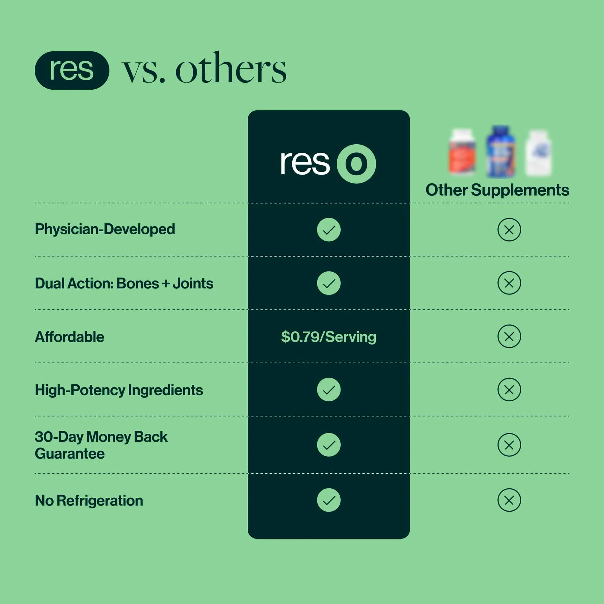 ResBiotic, resO Bone & Joint Support, 16B CFU, 60 Vegicaps